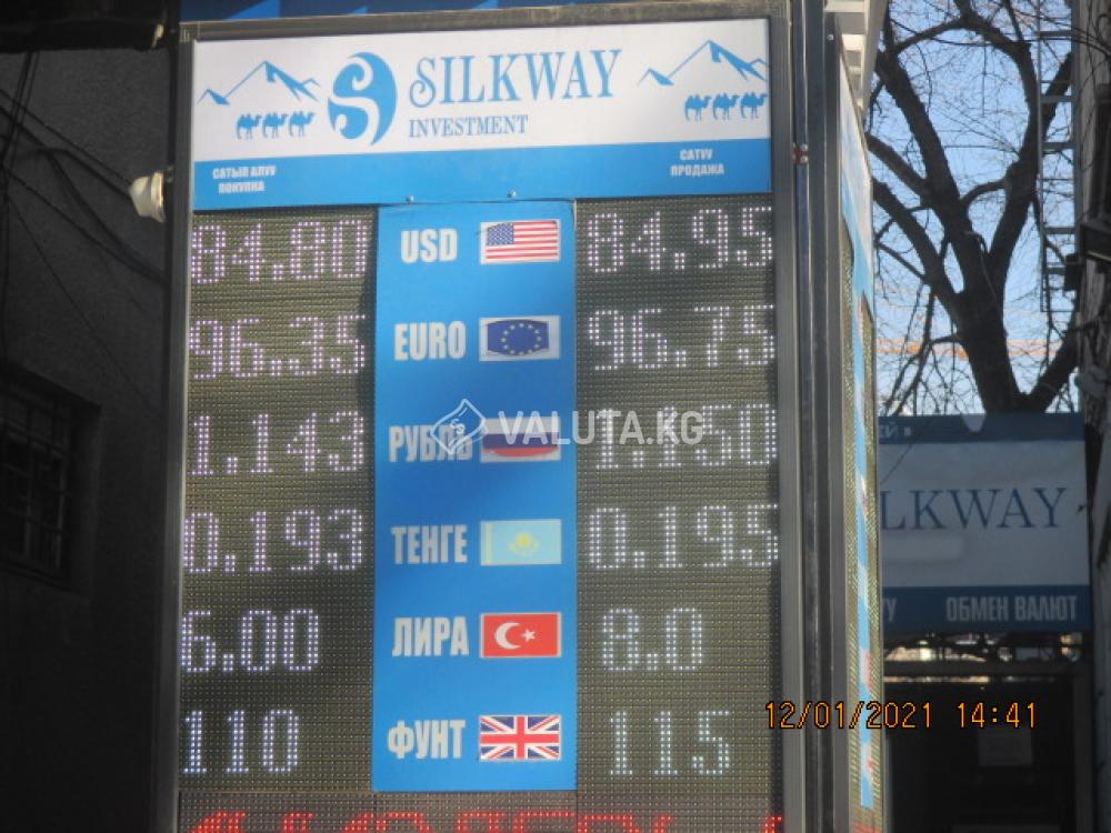 Кыргызстан курс обмен валют в биткоин свеча