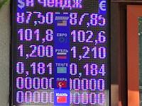 курс валют в Бишкеке